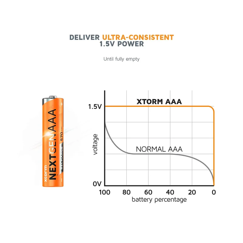 Xtorm NextGen AAA-batterier USB-C genopladelige 4-pak - 8227983